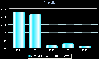 中富电路300814年净利润