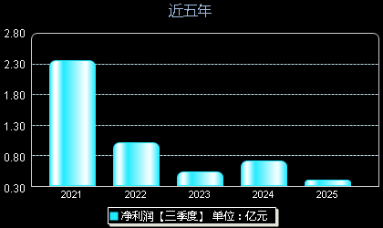 星辉环材300834年净利润