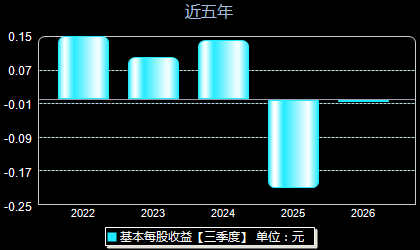 中兰环保300854每股收益