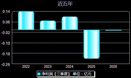 中兰环保300854年净利润