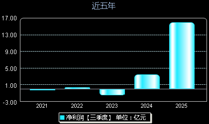 万辰生物300972年净利润