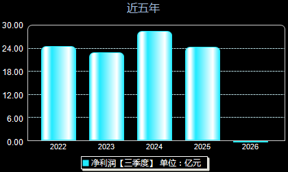 华利集团300979年净利润
