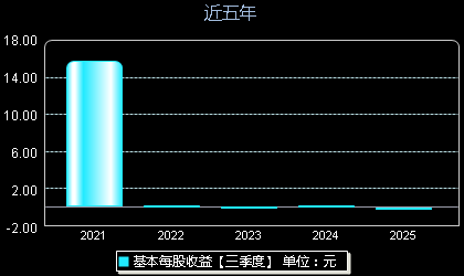 中红医疗300981每股收益