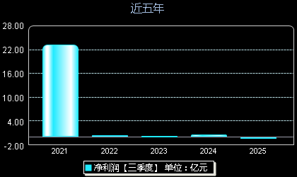 中红医疗300981年净利润