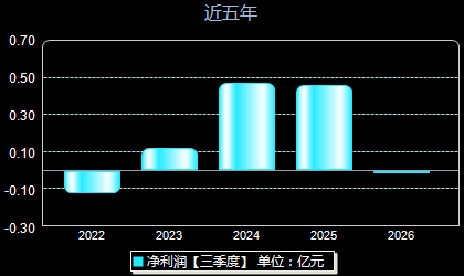 致远新能300985年净利润