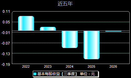 宁波方正300998每股收益