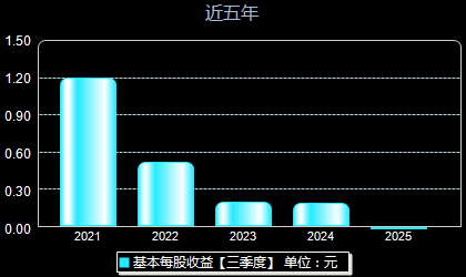 超捷股份301005每股收益