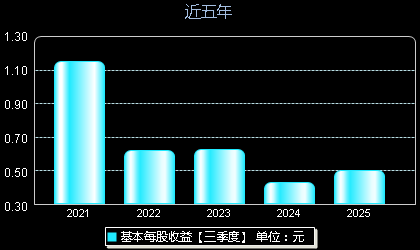 宁波色母301019每股收益