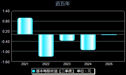 霍普股份301024每股收益