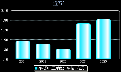 东亚机械(301028)年净利润