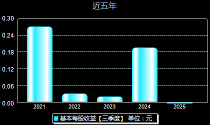 新柴股份301032每股收益