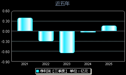 深水规院301038年净利润