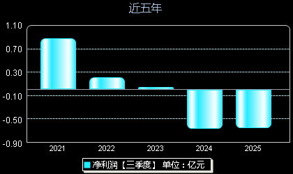 中环海陆301040年净利润