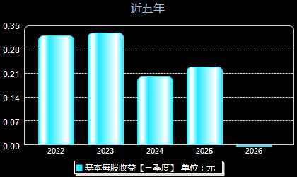 金鹰重工301048每股收益