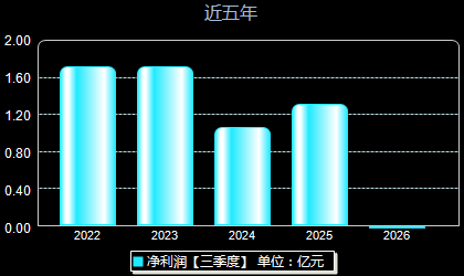 金鹰重工301048年净利润