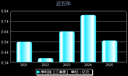森赫股份301056年净利润
