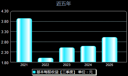 匠心家居301061每股收益