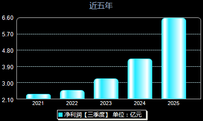 匠心家居301061年净利润