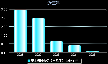 力量钻石301071每股收益
