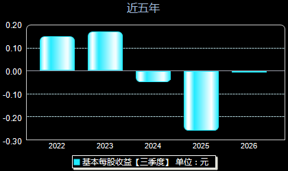 中捷精工301072每股收益