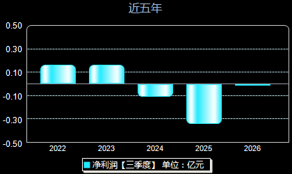 中捷精工301072年净利润