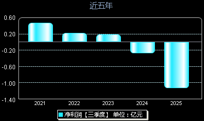 多瑞医药301075年净利润