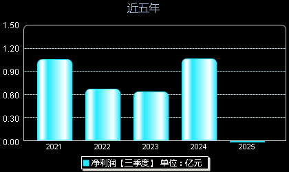 星华新材301077年净利润