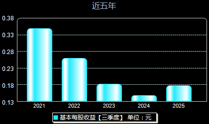 百胜智能301083每股收益
