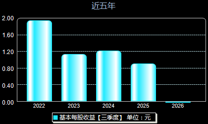 鸿富瀚301086每股收益