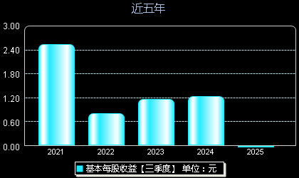 可孚医疗301087每股收益