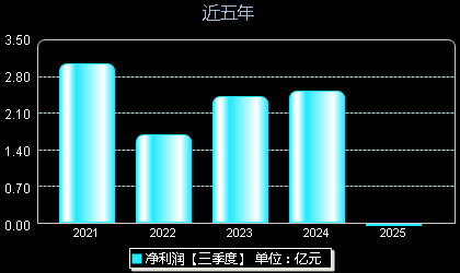 可孚医疗301087年净利润