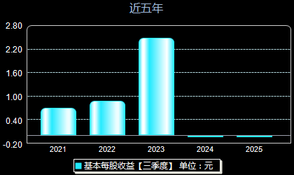 拓新药业301089每股收益