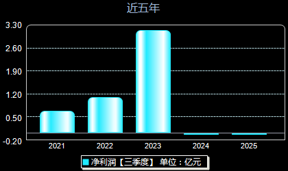 拓新药业301089年净利润