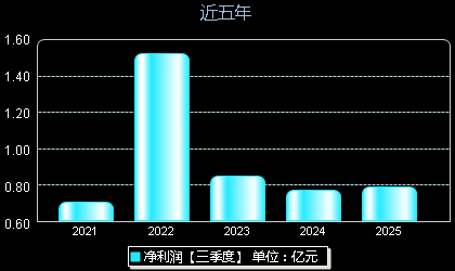 争光股份301092年净利润