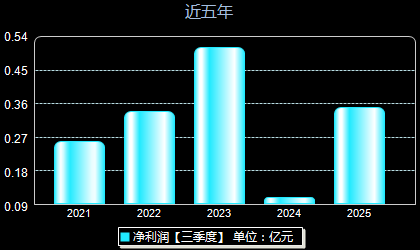 广立微301095年净利润