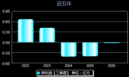 风光股份301100年净利润