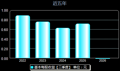 瑜欣电子301107每股收益