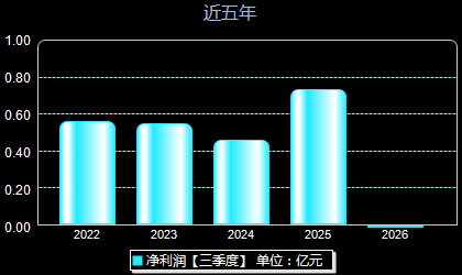 瑜欣电子301107年净利润