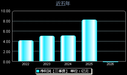 军信股份301109年净利润