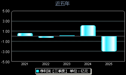益客食品301116年净利润
