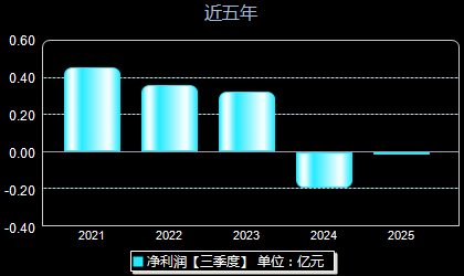 佳缘科技301117年净利润