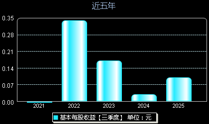 新特电气301120每股收益