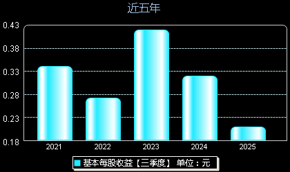 武汉天源301127每股收益