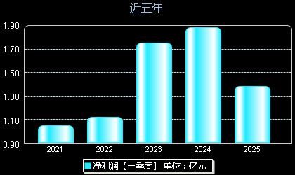 武汉天源301127年净利润