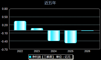 瑞纳智能301129年净利润
