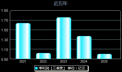隆华新材301149年净利润