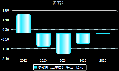 天力锂能301152年净利润