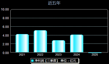 锐捷网络301165年净利润