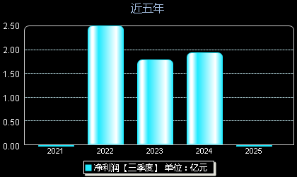 易点天下301171年净利润