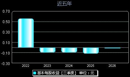 逸豪新材301176每股收益